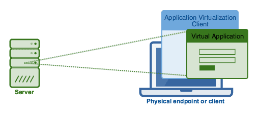 application virtualization client