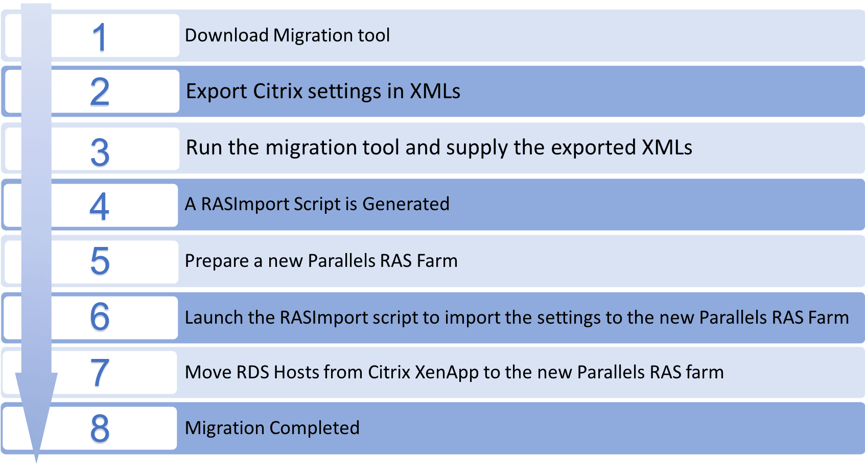 citrix-xenapp-migration-tool-3.png