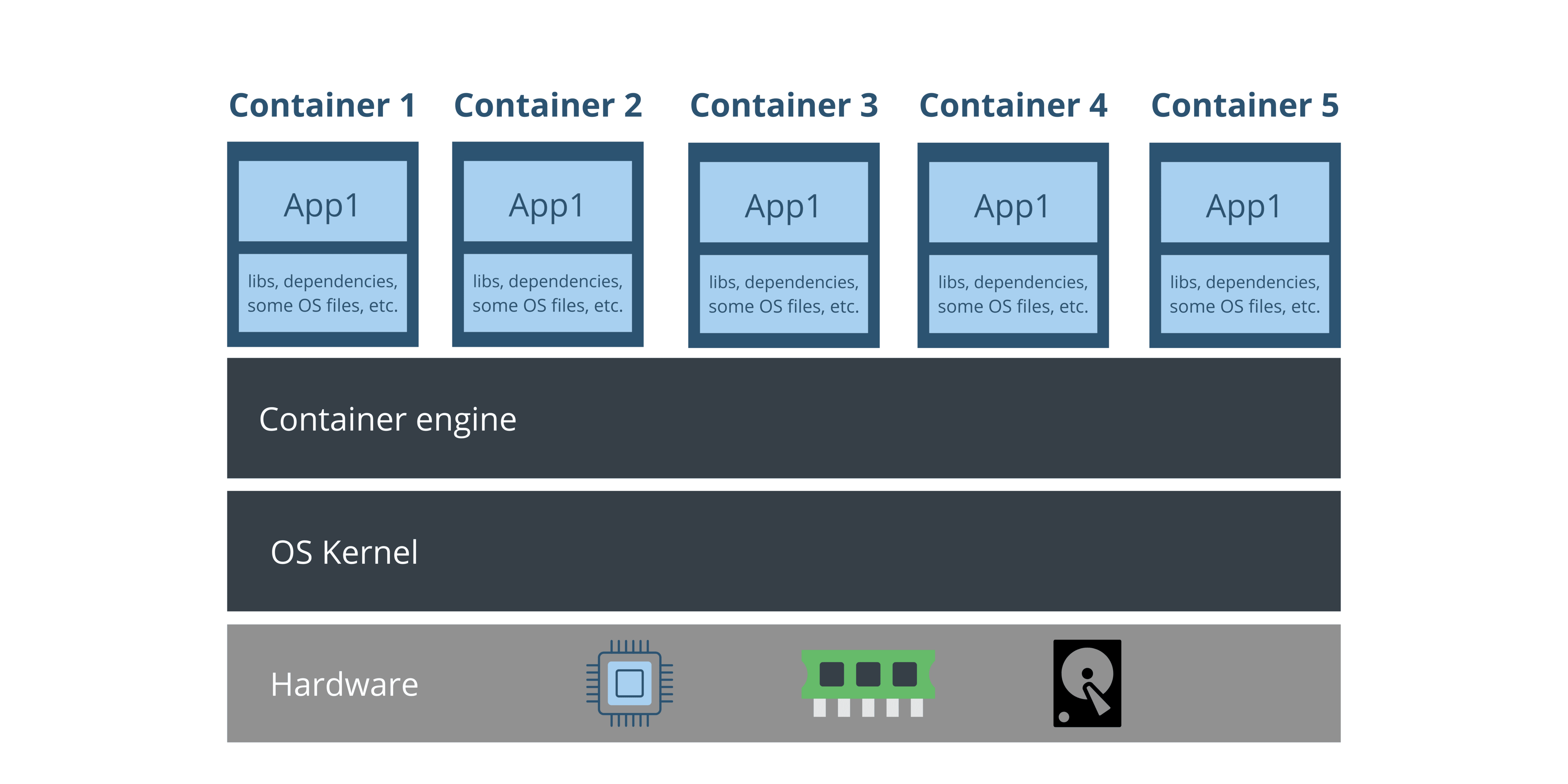 containers-vs-virtual-machines-1.png