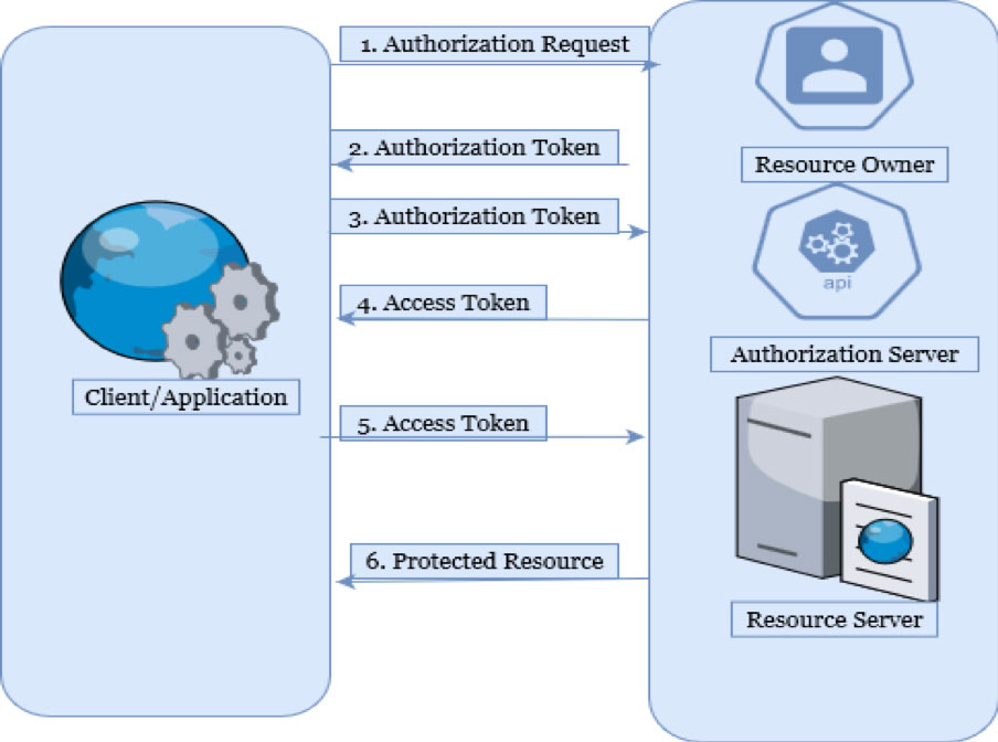 saml-vs-oauth-3.jpg