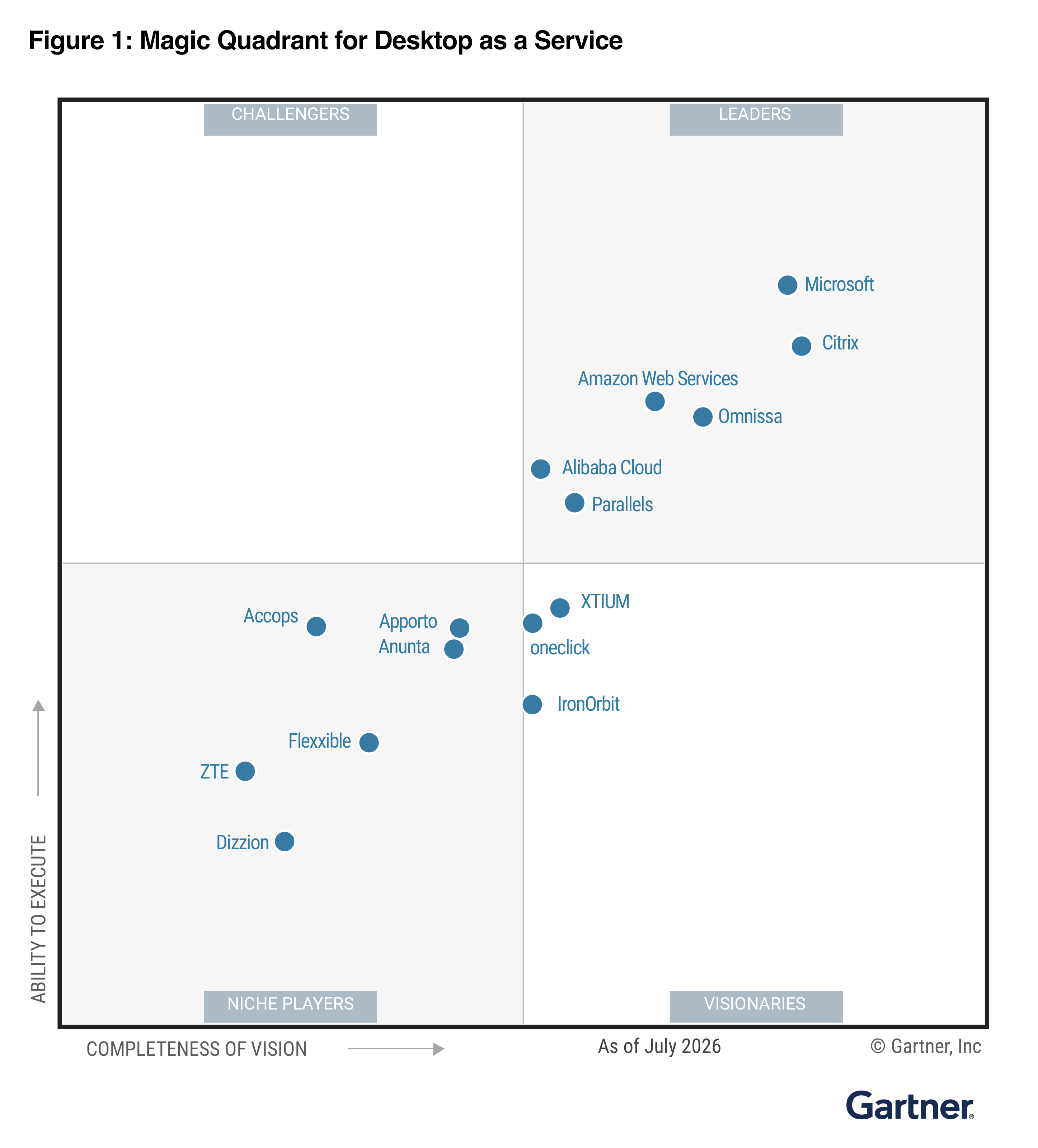 figure-1-magic-quadrant-for-desktop-as-a-service